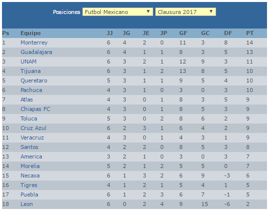 Los mejores jugando en casa jornada 11 futbol mexicano